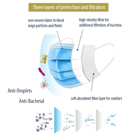SMASK Disposable Surgical Mask (50pcs) - MiMi Wholesale
